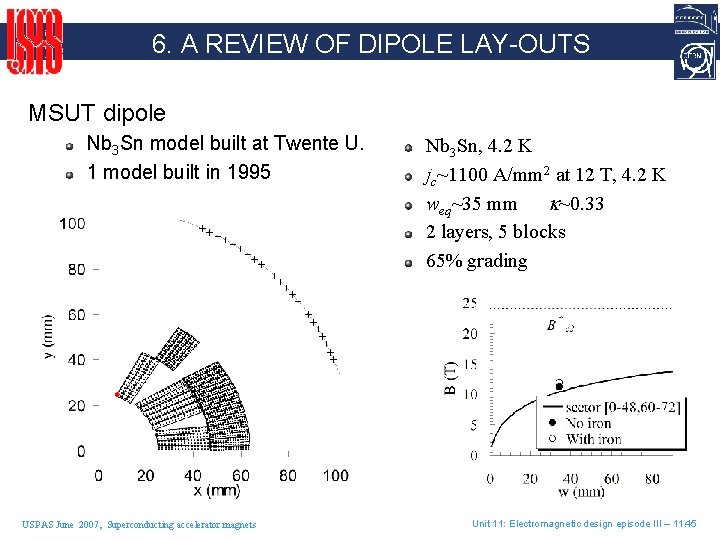 6. A REVIEW OF DIPOLE LAY-OUTS MSUT dipole Nb 3 Sn model built at