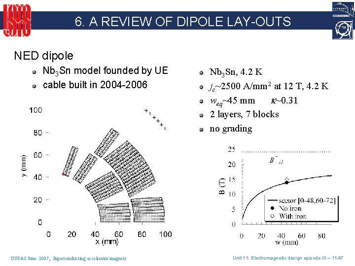 6. A REVIEW OF DIPOLE LAY-OUTS NED dipole Nb 3 Sn model founded by