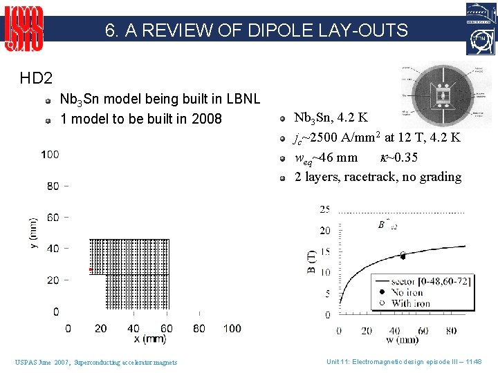 6. A REVIEW OF DIPOLE LAY-OUTS HD 2 Nb 3 Sn model being built