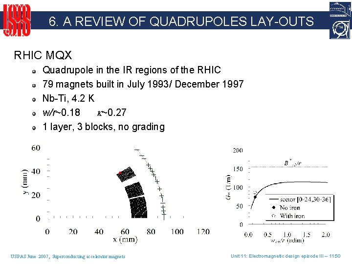 6. A REVIEW OF QUADRUPOLES LAY-OUTS RHIC MQX Quadrupole in the IR regions of