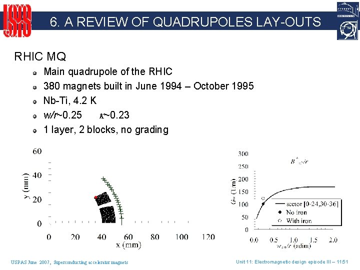 6. A REVIEW OF QUADRUPOLES LAY-OUTS RHIC MQ Main quadrupole of the RHIC 380