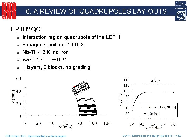 6. A REVIEW OF QUADRUPOLES LAY-OUTS LEP II MQC Interaction region quadrupole of the