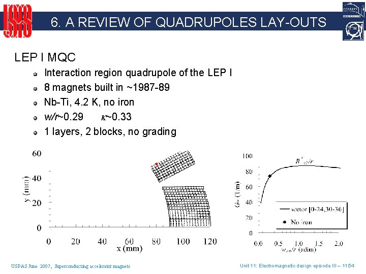 6. A REVIEW OF QUADRUPOLES LAY-OUTS LEP I MQC Interaction region quadrupole of the