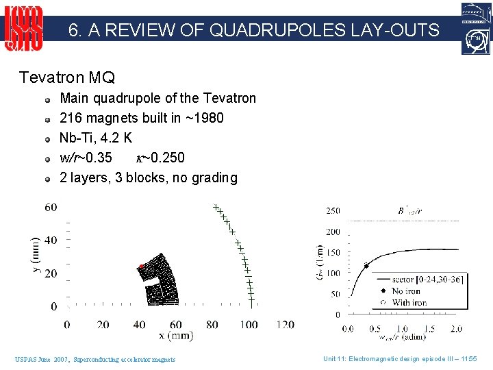 6. A REVIEW OF QUADRUPOLES LAY-OUTS Tevatron MQ Main quadrupole of the Tevatron 216