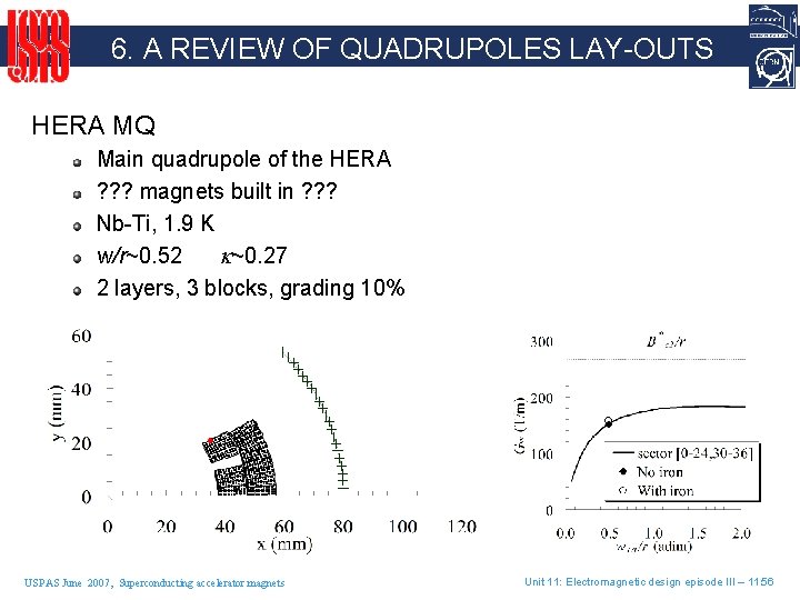 6. A REVIEW OF QUADRUPOLES LAY-OUTS HERA MQ Main quadrupole of the HERA ?