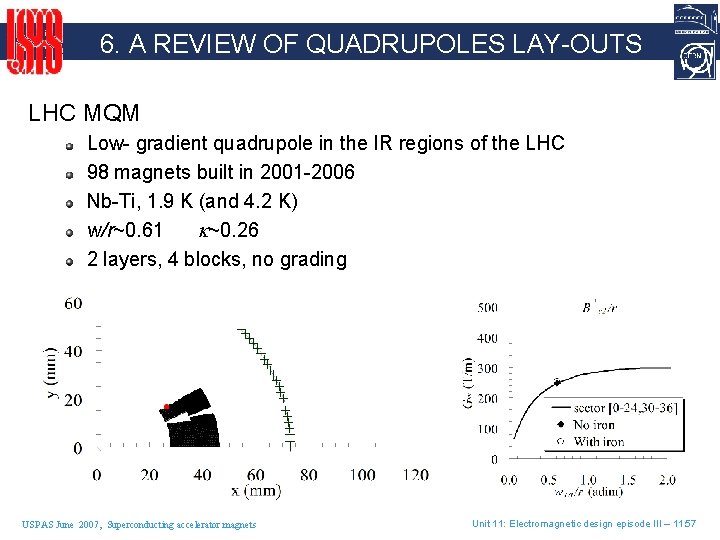 6. A REVIEW OF QUADRUPOLES LAY-OUTS LHC MQM Low- gradient quadrupole in the IR