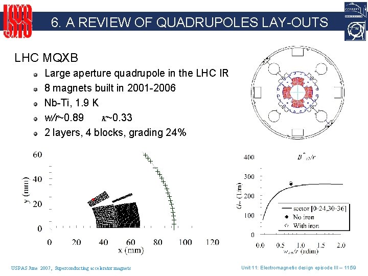 6. A REVIEW OF QUADRUPOLES LAY-OUTS LHC MQXB Large aperture quadrupole in the LHC