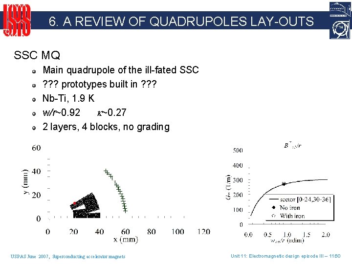 6. A REVIEW OF QUADRUPOLES LAY-OUTS SSC MQ Main quadrupole of the ill-fated SSC