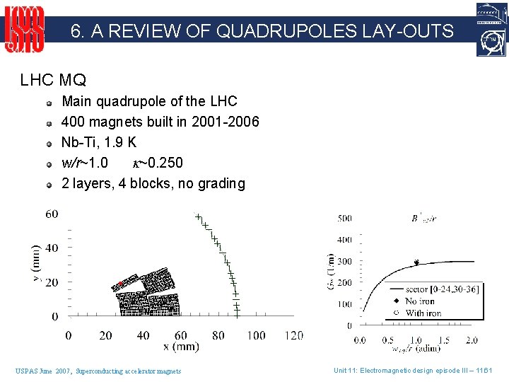 6. A REVIEW OF QUADRUPOLES LAY-OUTS LHC MQ Main quadrupole of the LHC 400