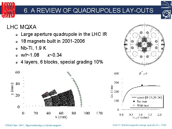 6. A REVIEW OF QUADRUPOLES LAY-OUTS LHC MQXA Large aperture quadrupole in the LHC