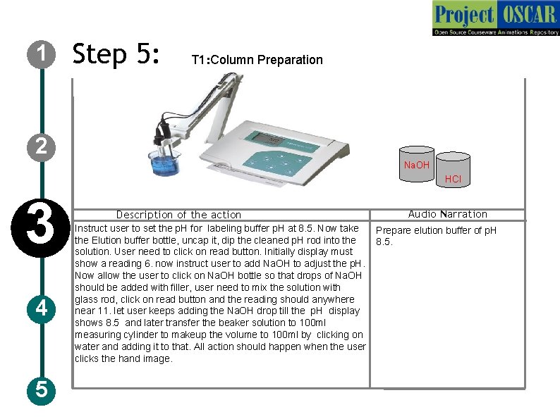 1 Step 5: T 1: Column Preparation 2 Na. OH HCl 3 4 5