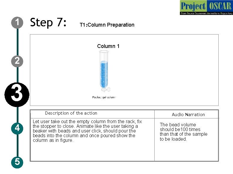 1 Step 7: T 1: Column Preparation AE DE Coulmn Column 1 2 3