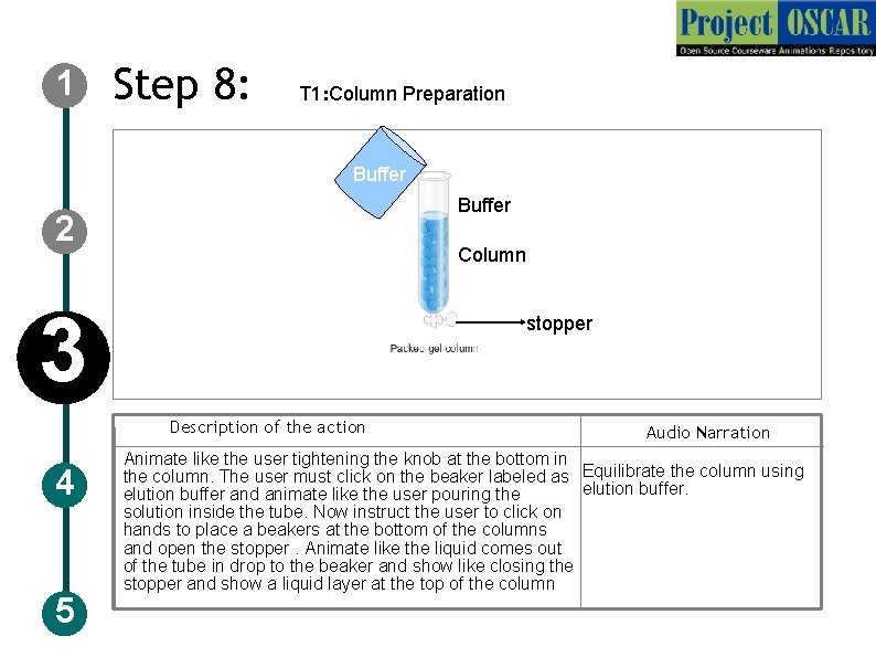 1 Step 8: T 1: Column Preparation Buffer 2 Column 3 stopper Description of