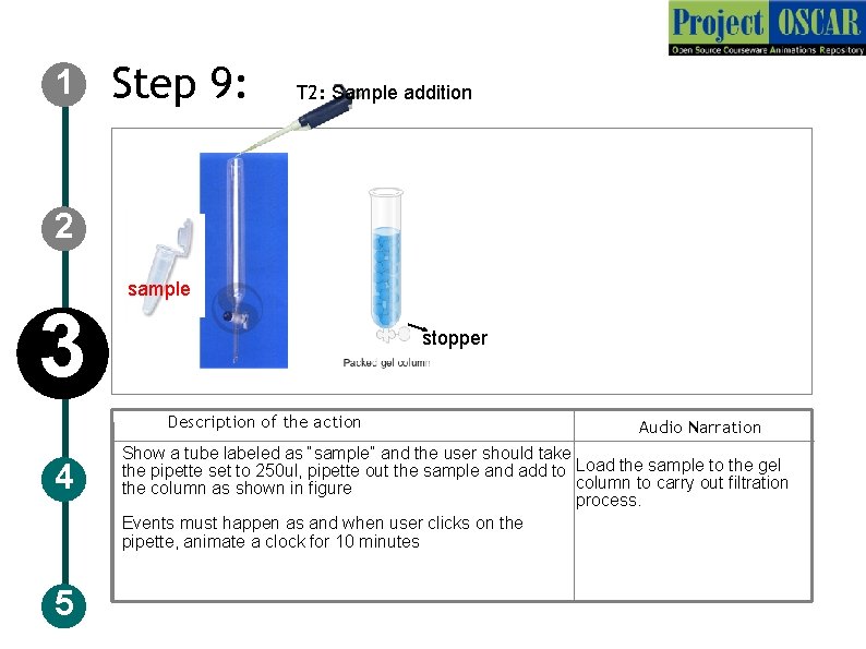 1 Step 9: T 2: Sample addition 2 3 sample stopper Description of the