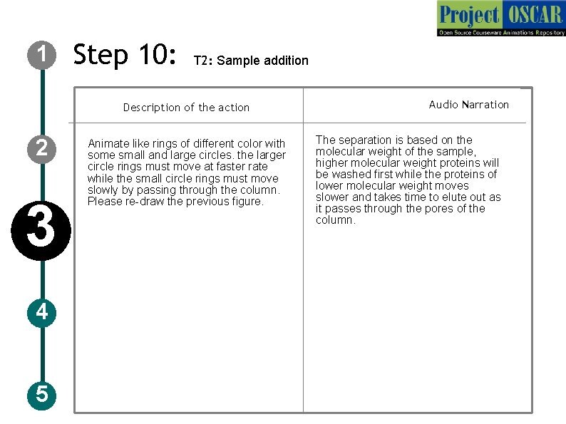 1 Step 10: T 2: Sample addition Description of the action 2 3 4