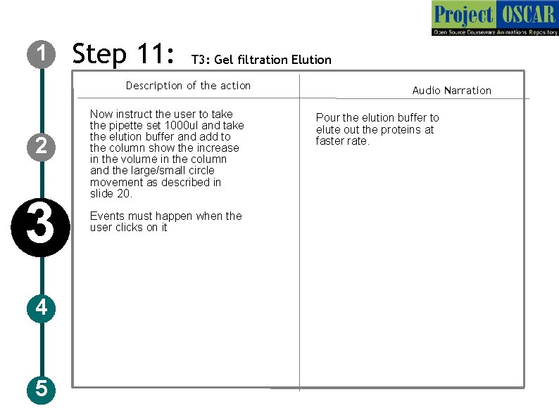 1 Step 11: T 3: Gel filtration Elution Description of the action 2 3