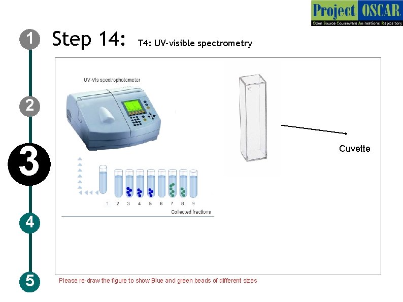 1 Step 14: T 4: UV-visible spectrometry 2 3 Cuvette 4 5 Please re-draw
