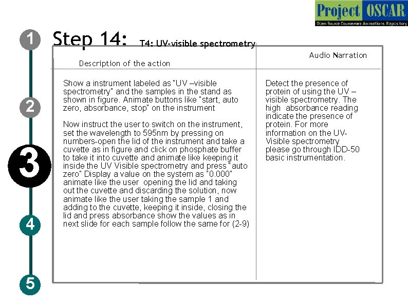 1 Step 14: T 4: UV-visible spectrometry Description of the action 2 3 4