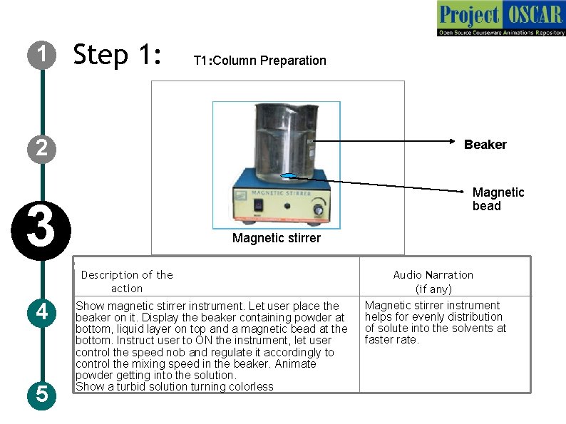 1 Step 1: T 1: Column Preparation 2 Beaker Magnetic bead 3 Magnetic stirrer