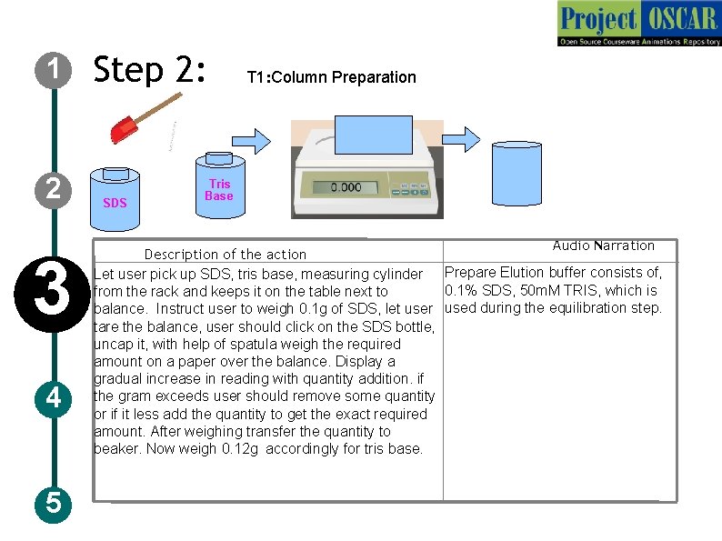 1 2 3 4 5 Step 2: SDS T 1: Column Preparation Tris Base