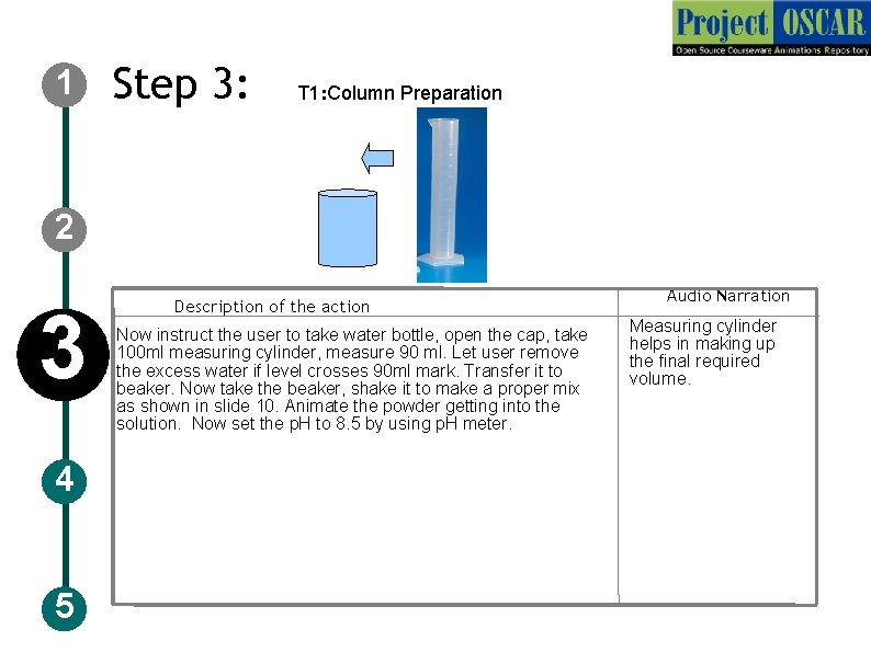 1 Step 3: T 1: Column Preparation 2 3 4 5 Description of the