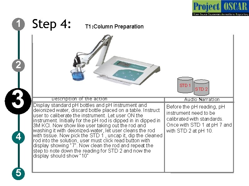 1 Step 4: T 1: Column Preparation 2 3 4 5 STD 1 Description