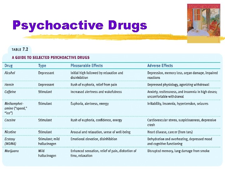 Psychoactive Drugs 