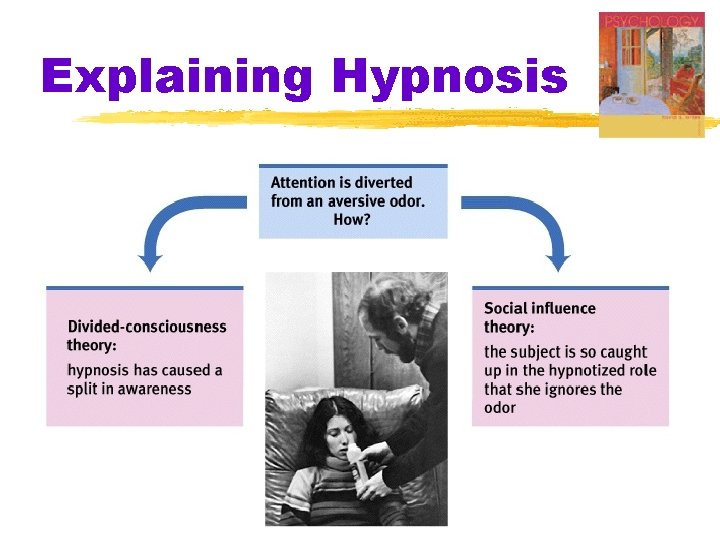 Explaining Hypnosis 