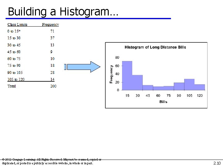 Building a Histogram… © 2012 Cengage Learning. All Rights Reserved. May not be scanned,