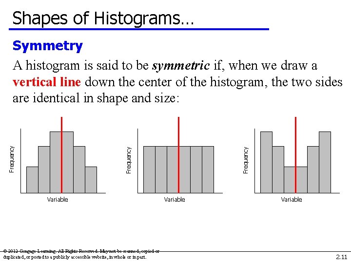 Shapes of Histograms… Variable © 2012 Cengage Learning. All Rights Reserved. May not be