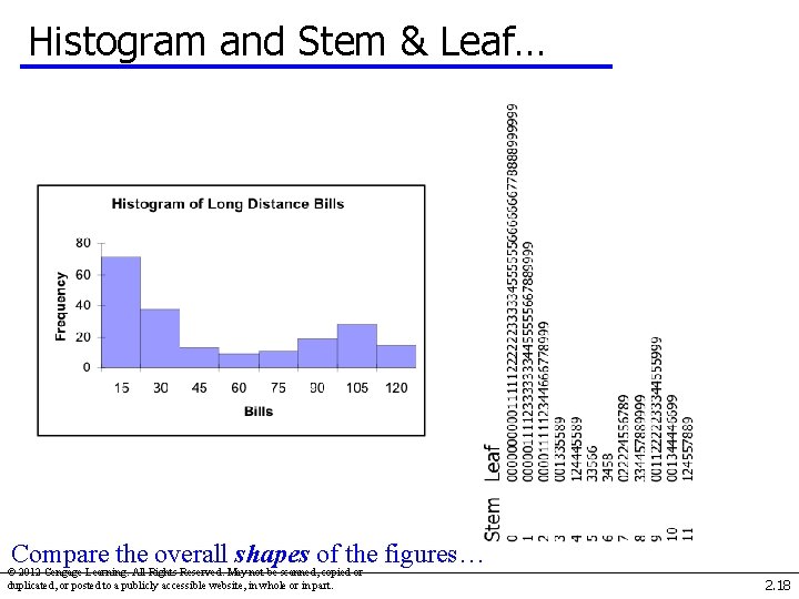 Histogram and Stem & Leaf… Compare the overall shapes of the figures… © 2012