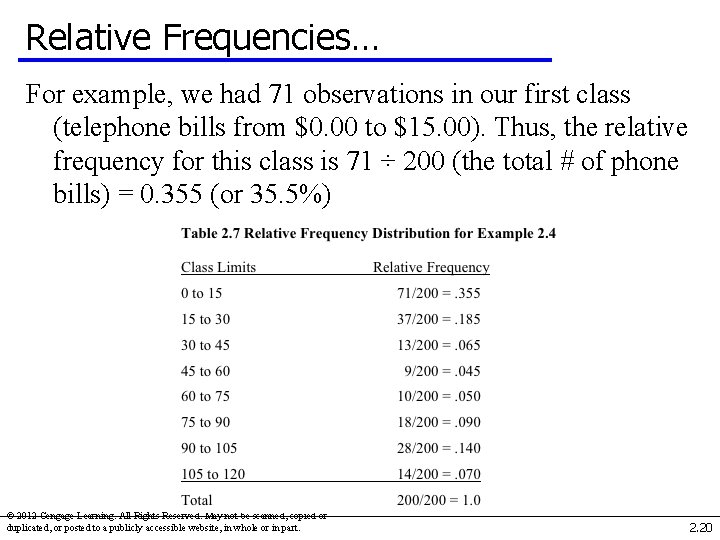 Relative Frequencies… For example, we had 71 observations in our first class (telephone bills