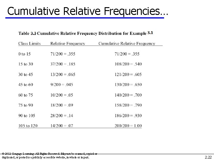 Cumulative Relative Frequencies… first class… : : © 2012 Cengage Learning. All Rights Reserved.