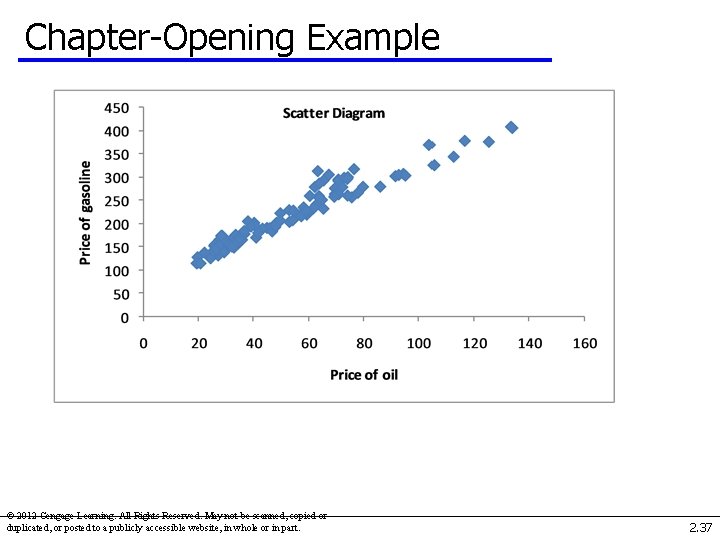 Chapter-Opening Example © 2012 Cengage Learning. All Rights Reserved. May not be scanned, copied