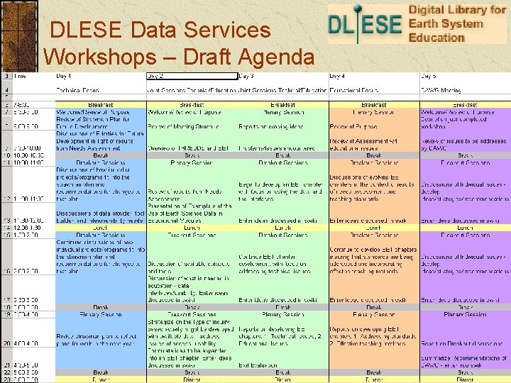 DLESE Data Services Workshops – Draft Agenda 