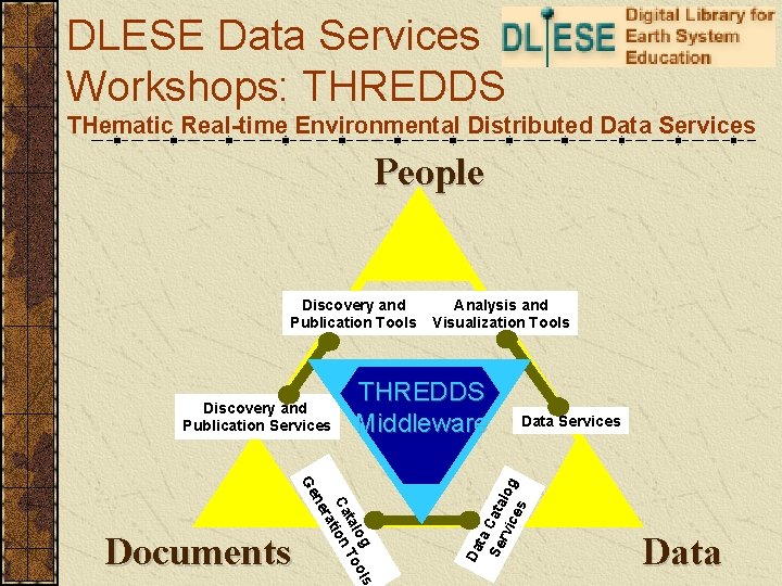 DLESE Data Services Workshops: THREDDS THematic Real-time Environmental Distributed Data Services People Discovery and