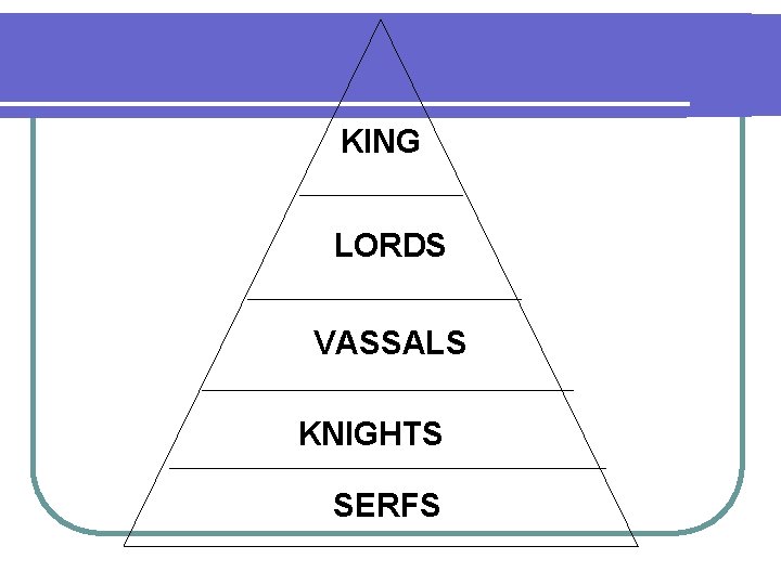 KING LORDS VASSALS KNIGHTS SERFS 