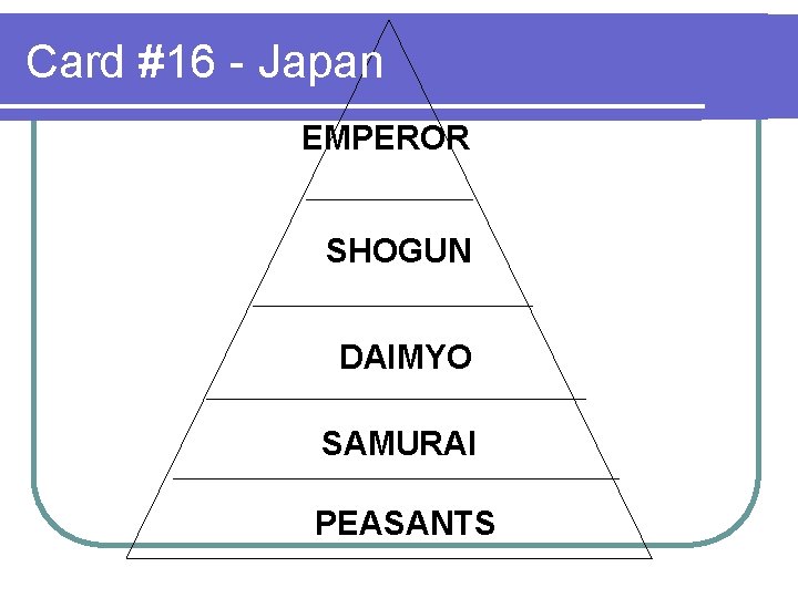 Card #16 - Japan EMPEROR SHOGUN DAIMYO SAMURAI PEASANTS 