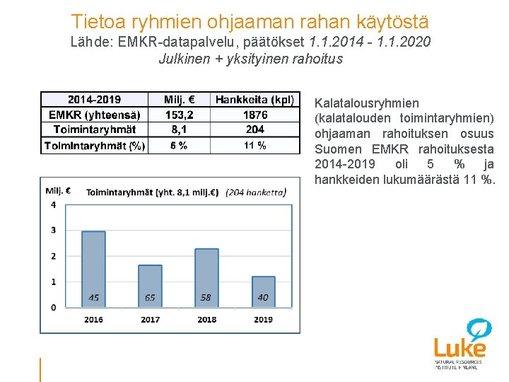 Tietoa ryhmien ohjaaman rahan käytöstä Lähde: EMKR-datapalvelu, päätökset 1. 1. 2014 - 1. 1.