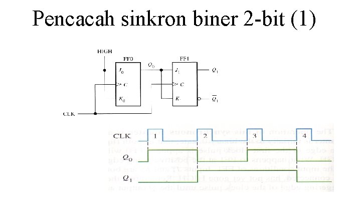 Pencacah sinkron biner 2 -bit (1) 