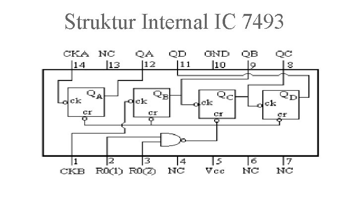Struktur Internal IC 7493 