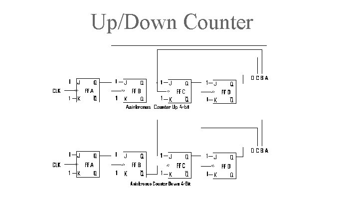 Up/Down Counter 