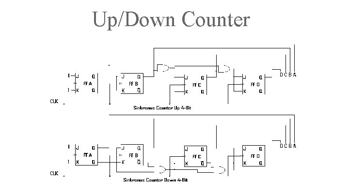 Up/Down Counter 