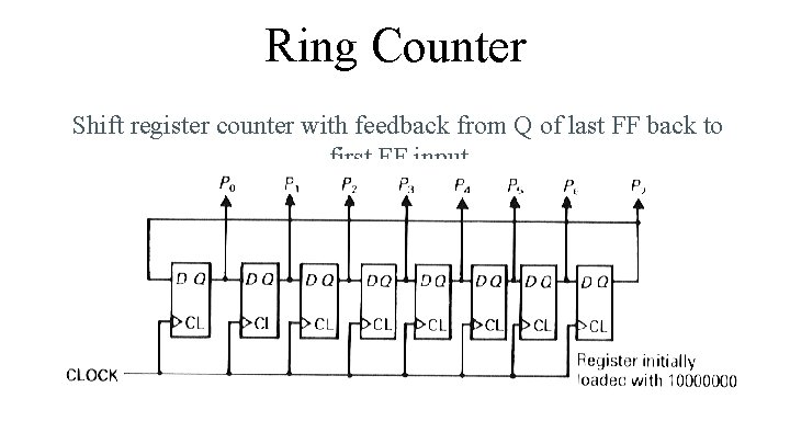 Ring Counter Shift register counter with feedback from Q of last FF back to