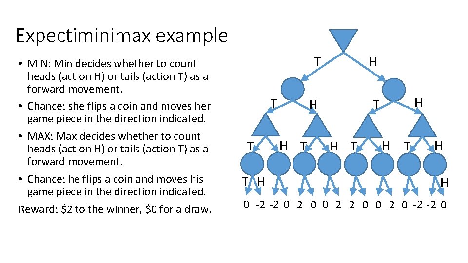 Expectiminimax example • MIN: Min decides whether to count heads (action H) or tails