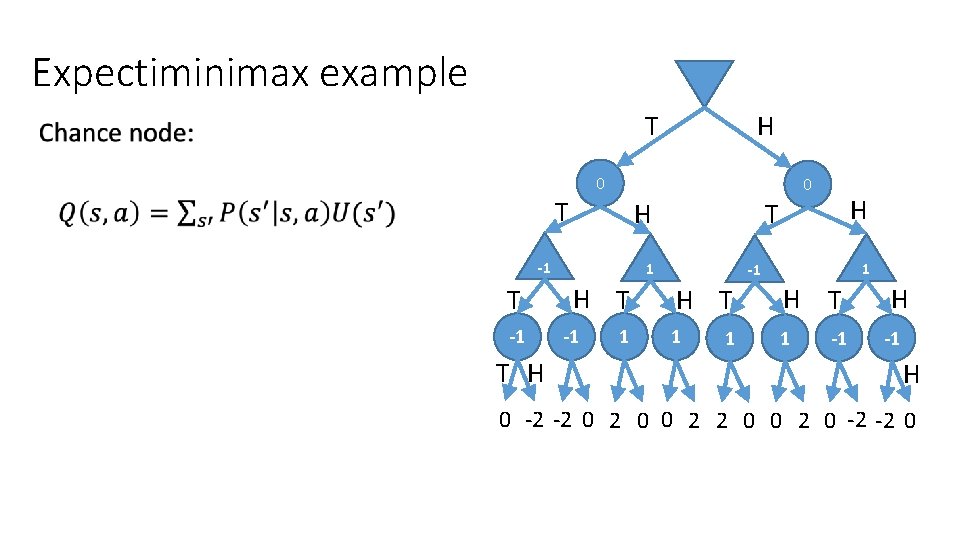 Expectiminimax example T • H 0 0 T H -1 T H 1 H