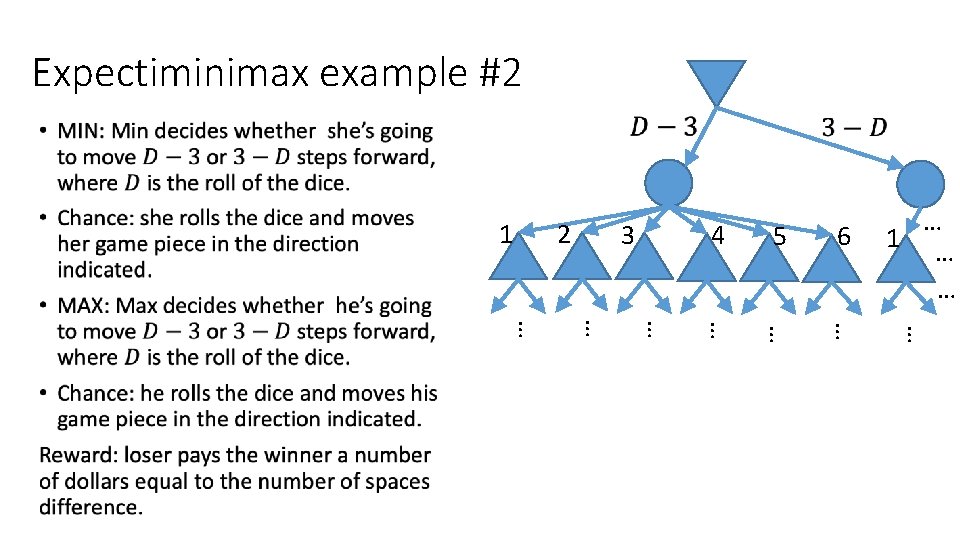 Expectiminimax example #2 • 5 6 … 1 … … … 4 … 3