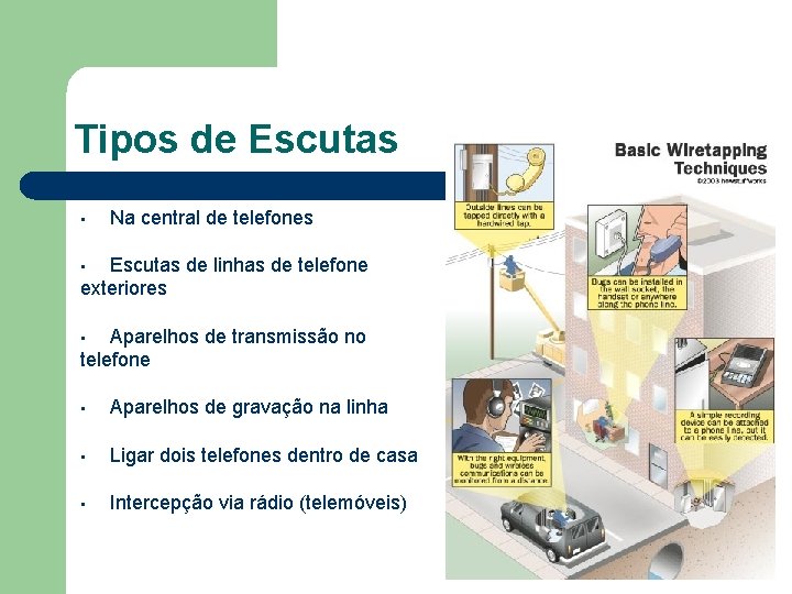 Tipos de Escutas • Na central de telefones Escutas de linhas de telefone exteriores