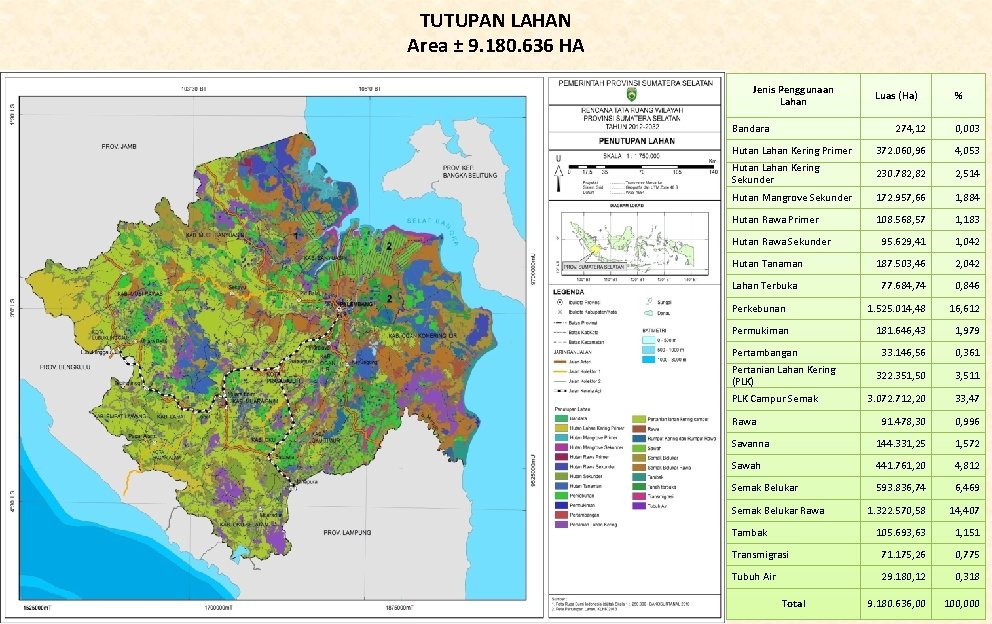 TUTUPAN LAHAN Area ± 9. 180. 636 HA Jenis Penggunaan Lahan Bandara Luas (Ha)