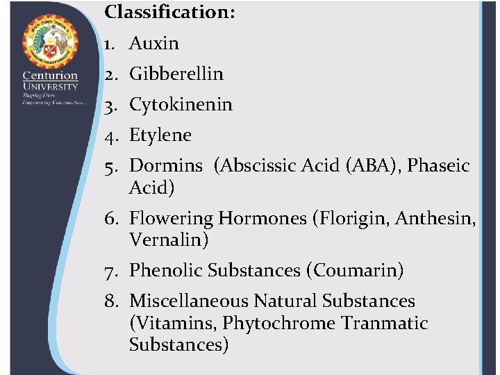 Classification: 1. Auxin 2. Gibberellin 3. Cytokinenin 4. Etylene 5. Dormins (Abscissic Acid (ABA),